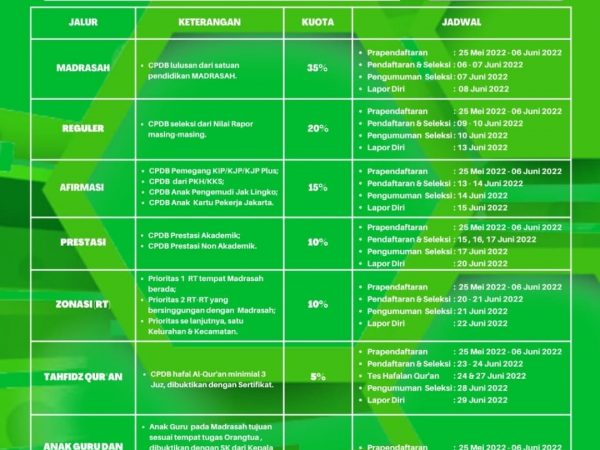 INFO PPDB 2022 MAN 3 Jakarta INFO PPDB 2022 MAN 3 Jakarta