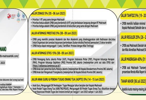 INFO PPDB MAN 3 JAKARTA PUSAT